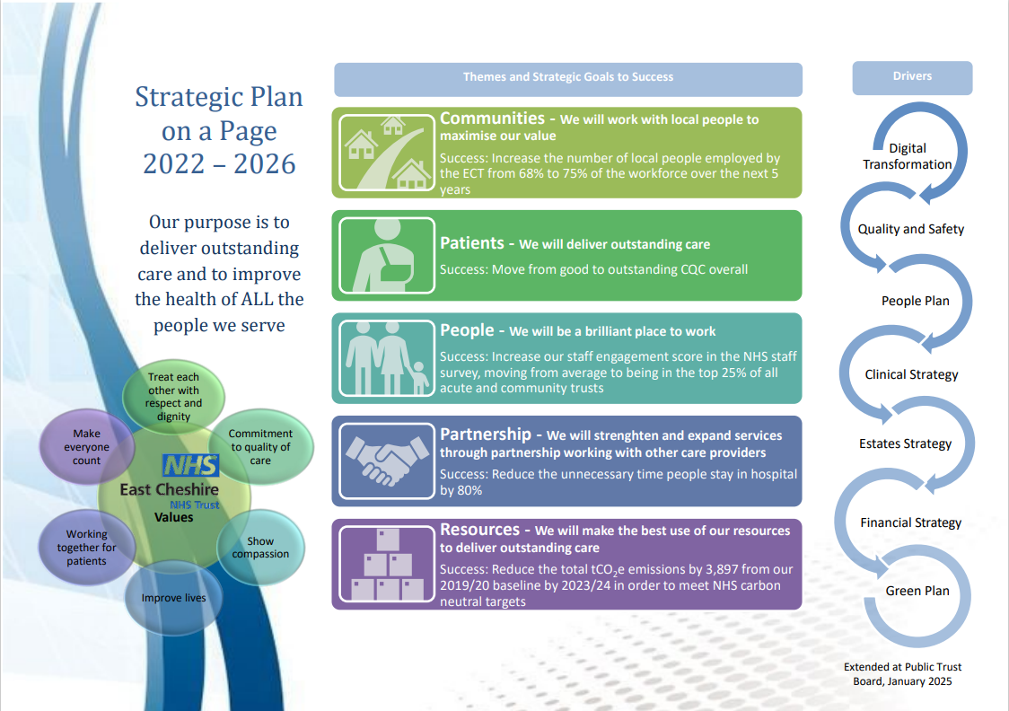Strategic Plan on a Page 22-26.png